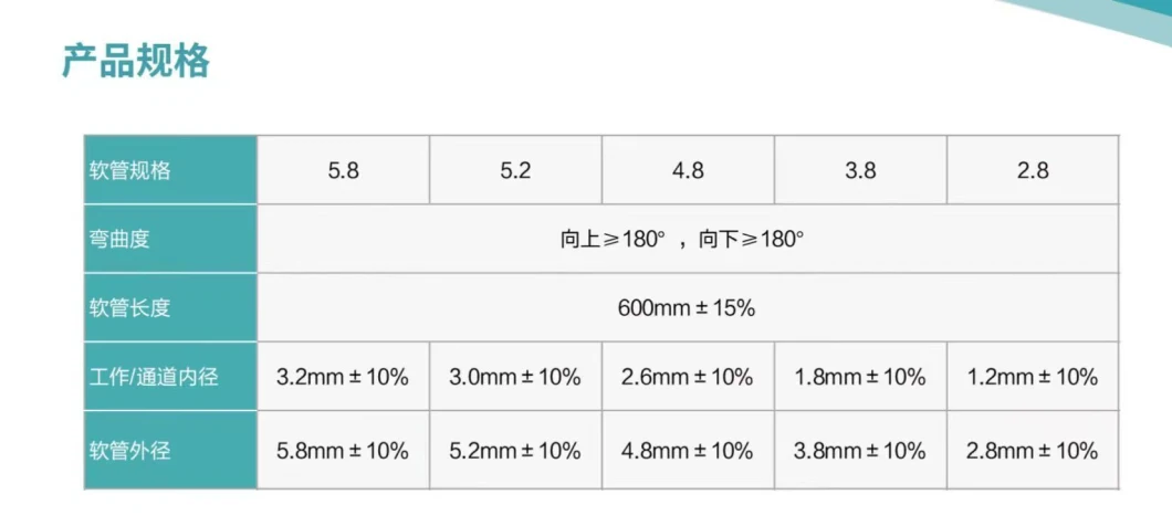 Flexible Video Endoscope with 2.8mm Distal End, 1.2mm Working Channel, 180 Degree Deflection, 3.5 Inch Display