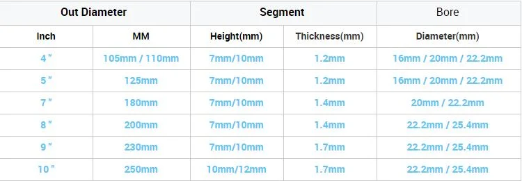 Custom Sharpness 4.5 Inch 115mm Mesh Rim Turbo Diamond Cutting Saw Blade for Ceramic Tile Stone